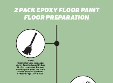 2 Pack Epoxy Floor Paint Floor Preparation