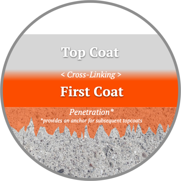 Floor Paint Primer Priming a Floor Regal Paints